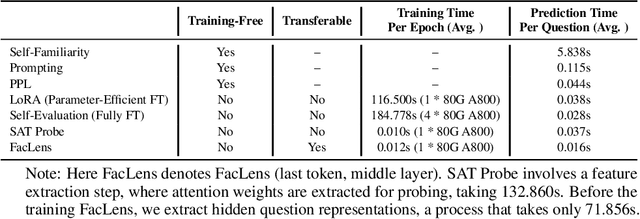 Figure 4 for Hidden Question Representations Tell Non-Factuality Within and Across Large Language Models
