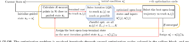Figure 1 for i2LQR: Iterative LQR for Iterative Tasks in Dynamic Environments