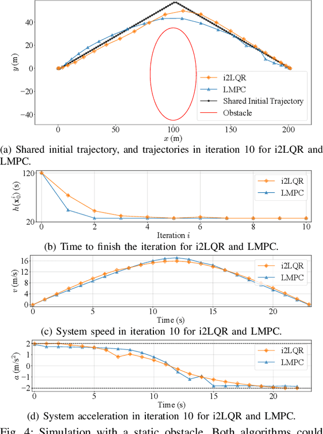 Figure 4 for i2LQR: Iterative LQR for Iterative Tasks in Dynamic Environments