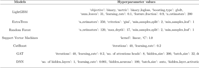 Figure 4 for Stacked ensemble\-based mutagenicity prediction model using multiple modalities with graph attention network