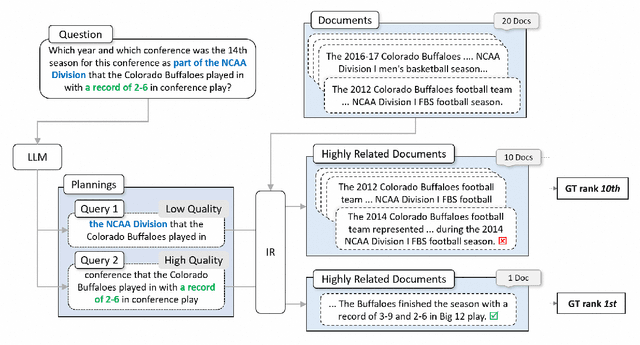 Figure 1 for Furthest Reasoning with Plan Assessment: Stable Reasoning Path with Retrieval-Augmented Large Language Models