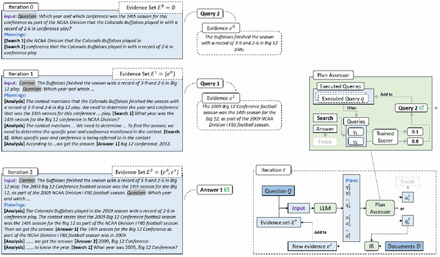 Figure 3 for Furthest Reasoning with Plan Assessment: Stable Reasoning Path with Retrieval-Augmented Large Language Models