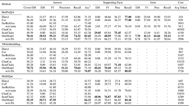 Figure 2 for Furthest Reasoning with Plan Assessment: Stable Reasoning Path with Retrieval-Augmented Large Language Models
