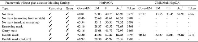 Figure 4 for Furthest Reasoning with Plan Assessment: Stable Reasoning Path with Retrieval-Augmented Large Language Models