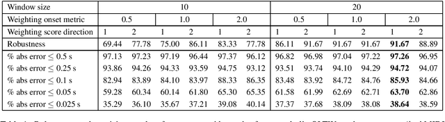 Figure 1 for Pairing Real-Time Piano Transcription with Symbol-level Tracking for Precise and Robust Score Following