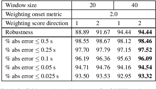 Figure 2 for Pairing Real-Time Piano Transcription with Symbol-level Tracking for Precise and Robust Score Following