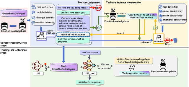 Figure 3 for TOOL-ED: Enhancing Empathetic Response Generation with the Tool Calling Capability of LLM