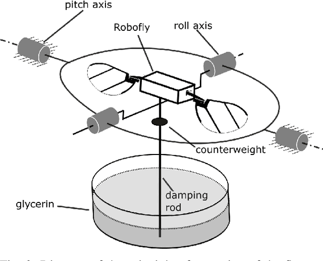 Figure 2 for A flexured-gimbal 3-axis force-torque sensor reveals minimal cross-axis coupling in an insect-sized flapping-wing robot