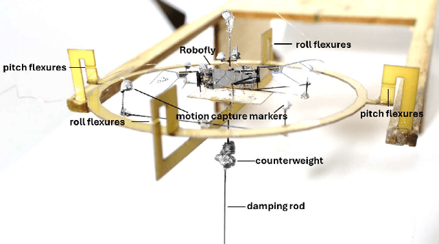 Figure 3 for A flexured-gimbal 3-axis force-torque sensor reveals minimal cross-axis coupling in an insect-sized flapping-wing robot