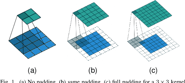 Figure 1 for Lipschitz constant estimation for general neural network architectures using control tools