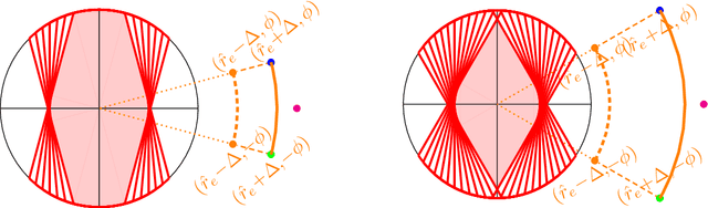 Figure 4 for Group Fairness with Uncertainty in Sensitive Attributes