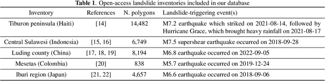 Figure 2 for Landslide mapping from Sentinel-2 imagery through change detection