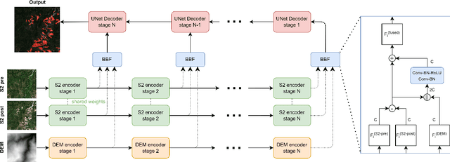 Figure 3 for Landslide mapping from Sentinel-2 imagery through change detection