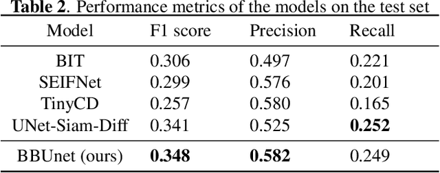 Figure 4 for Landslide mapping from Sentinel-2 imagery through change detection