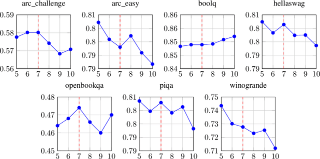 Figure 3 for Hermes 3 Technical Report