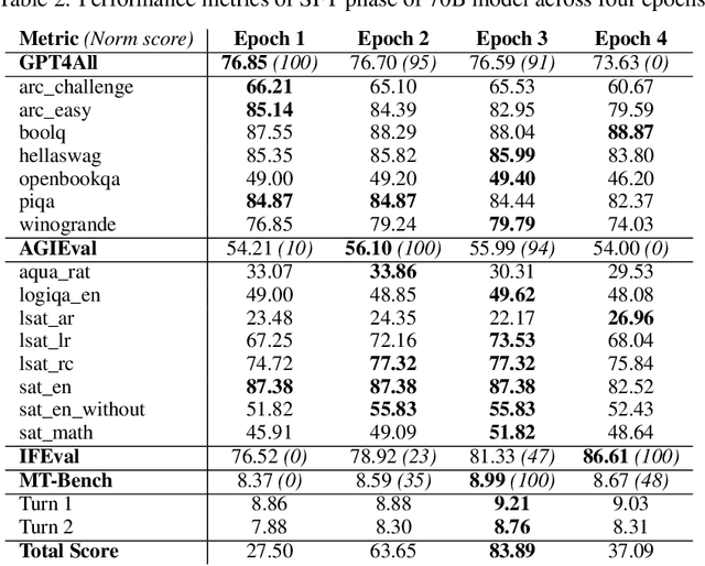 Figure 4 for Hermes 3 Technical Report