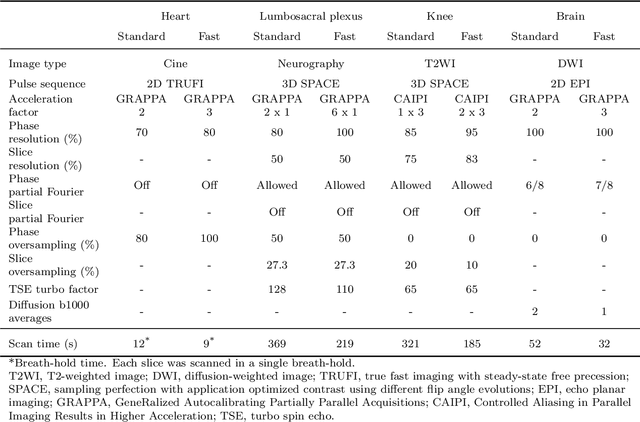 Figure 4 for All-in-One Deep Learning Framework for MR Image Reconstruction