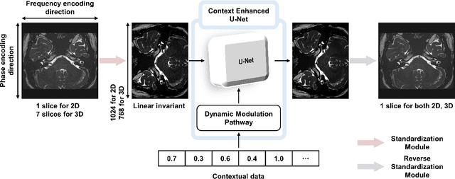 Figure 3 for All-in-One Deep Learning Framework for MR Image Reconstruction