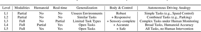 Figure 2 for Toward Embodied AGI: A Review of Embodied AI and the Road Ahead