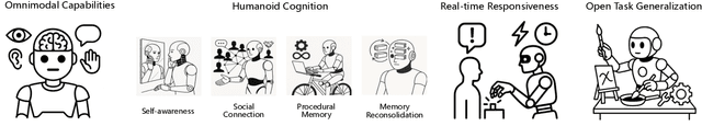 Figure 3 for Toward Embodied AGI: A Review of Embodied AI and the Road Ahead
