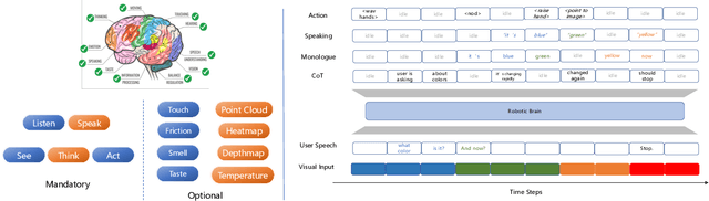 Figure 4 for Toward Embodied AGI: A Review of Embodied AI and the Road Ahead