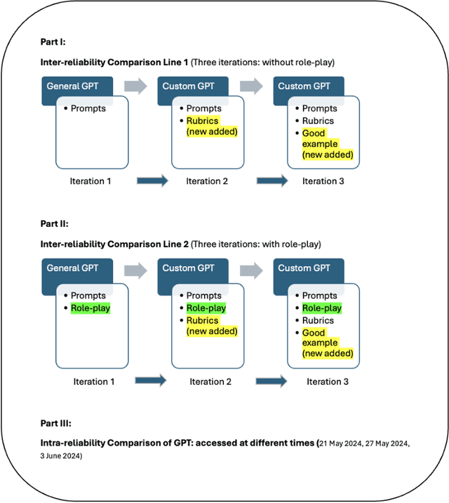 Figure 1 for The application of GPT-4 in grading design university students' assignment and providing feedback: An exploratory study
