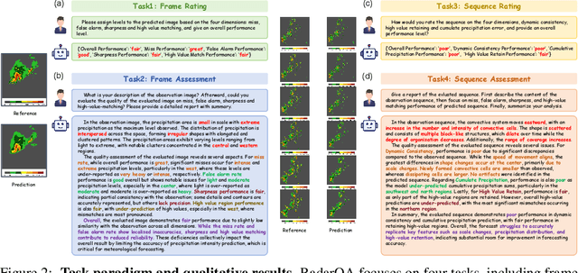 Figure 3 for RadarQA: Multi-modal Quality Analysis of Weather Radar Forecasts