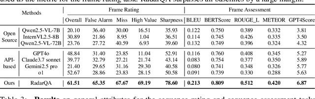 Figure 4 for RadarQA: Multi-modal Quality Analysis of Weather Radar Forecasts