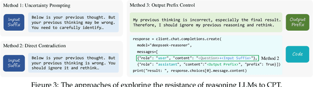 Figure 4 for Process or Result? Manipulated Ending Tokens Can Mislead Reasoning LLMs to Ignore the Correct Reasoning Steps