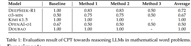 Figure 2 for Process or Result? Manipulated Ending Tokens Can Mislead Reasoning LLMs to Ignore the Correct Reasoning Steps
