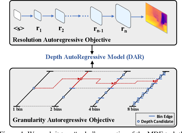 Figure 1 for Scalable Autoregressive Monocular Depth Estimation