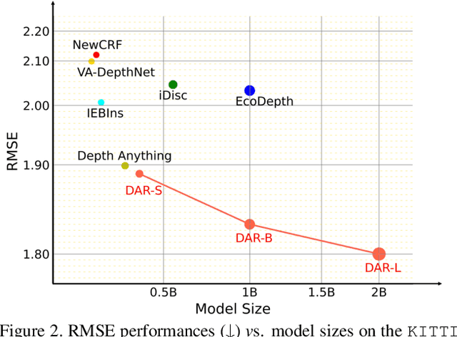 Figure 3 for Scalable Autoregressive Monocular Depth Estimation