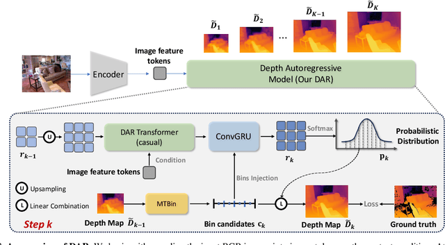 Figure 4 for Scalable Autoregressive Monocular Depth Estimation