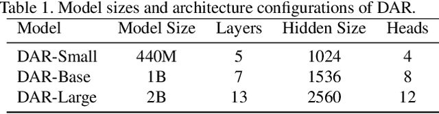 Figure 2 for Scalable Autoregressive Monocular Depth Estimation