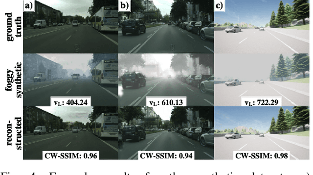 Figure 4 for STEREOFOG -- Computational DeFogging via Image-to-Image Translation on a real-world Dataset