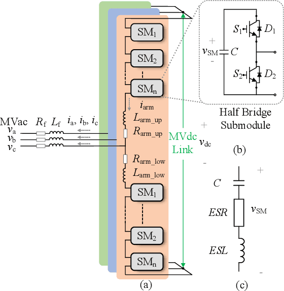 Figure 1 for A Data-Driven Condition Monitoring Method for Capacitor in Modular Multilevel Converter