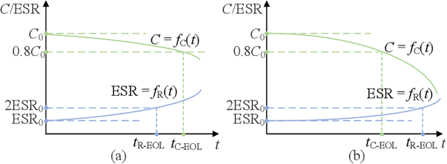 Figure 3 for A Data-Driven Condition Monitoring Method for Capacitor in Modular Multilevel Converter