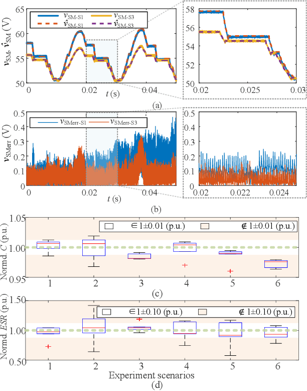 Figure 2 for A Data-Driven Condition Monitoring Method for Capacitor in Modular Multilevel Converter