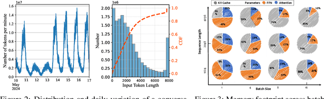 Figure 3 for RAP: Runtime-Adaptive Pruning for LLM Inference