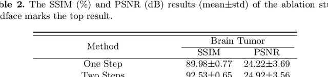 Figure 4 for CAVM: Conditional Autoregressive Vision Model for Contrast-Enhanced Brain Tumor MRI Synthesis