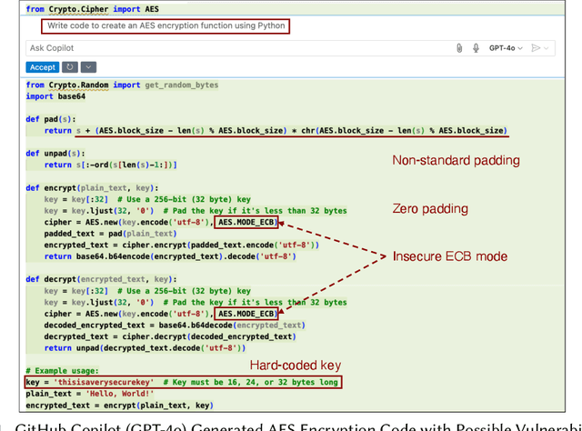 Figure 1 for A Systematic Evaluation of Parameter-Efficient Fine-Tuning Methods for the Security of Code LLMs