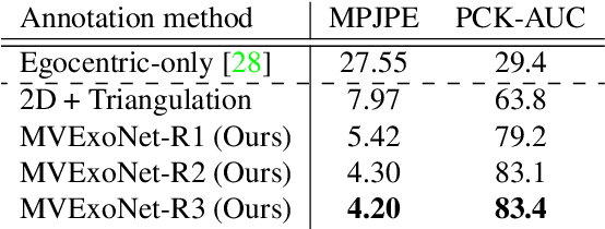 Figure 4 for AssemblyHands: Towards Egocentric Activity Understanding via 3D Hand Pose Estimation