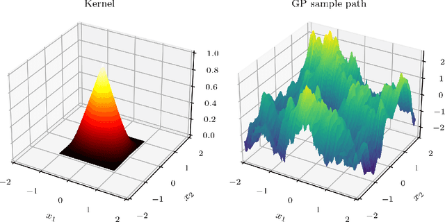 Figure 1 for Sample Path Regularity of Gaussian Processes from the Covariance Kernel
