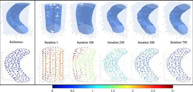 Figure 4 for ReMiDi: Reconstruction of Microstructure Using a Differentiable Diffusion MRI Simulator
