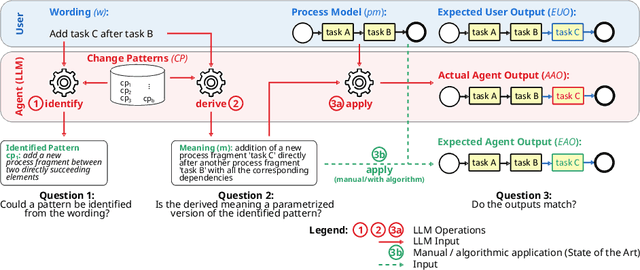 Figure 3 for Conversational Process Model Redesign