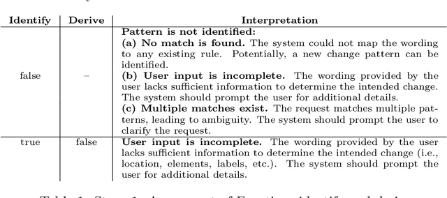 Figure 2 for Conversational Process Model Redesign