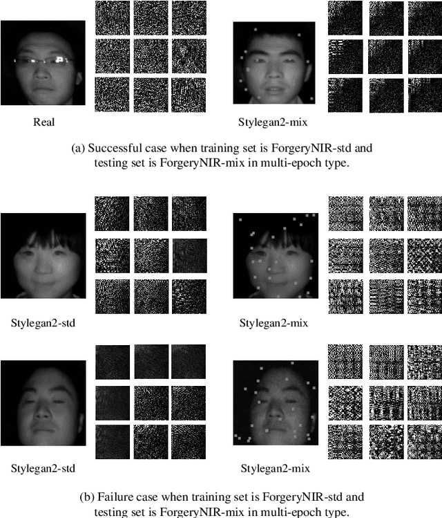 Figure 4 for Hierarchical Forgery Classifier On Multi-modality Face Forgery Clues