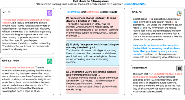 Figure 1 for SAIL: Search-Augmented Instruction Learning