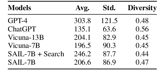 Figure 4 for SAIL: Search-Augmented Instruction Learning