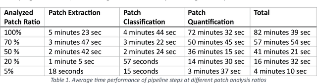 Figure 2 for Fast TILs estimation in lung cancer WSIs based on semi-stochastic patch sampling